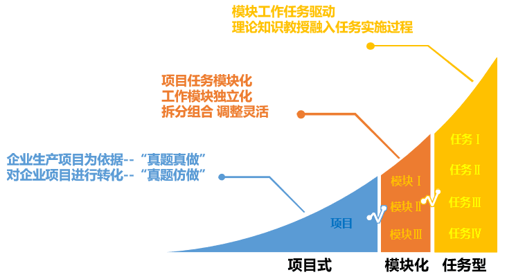 图4 课程结构.png