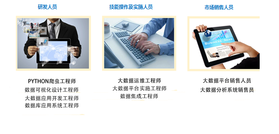 365上市公司官网大数据工程技术（本科）专业